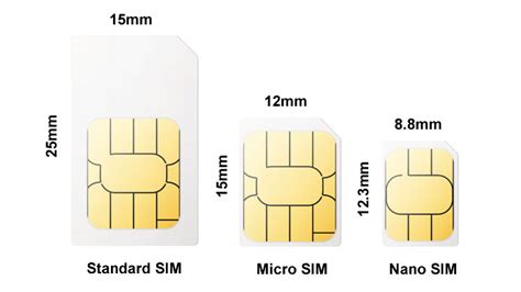 nano sim card meaning